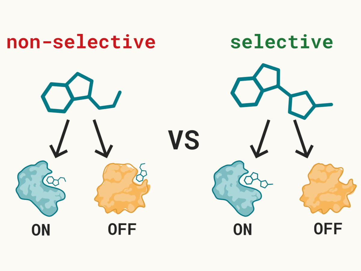 On the Selectivity of Generative Models in Structure-Based Drug Design
