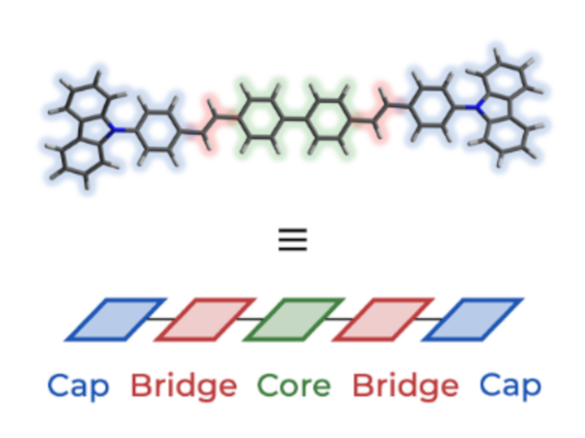 Delocalized, asynchronous, closed-loop discovery of organic laser emitters